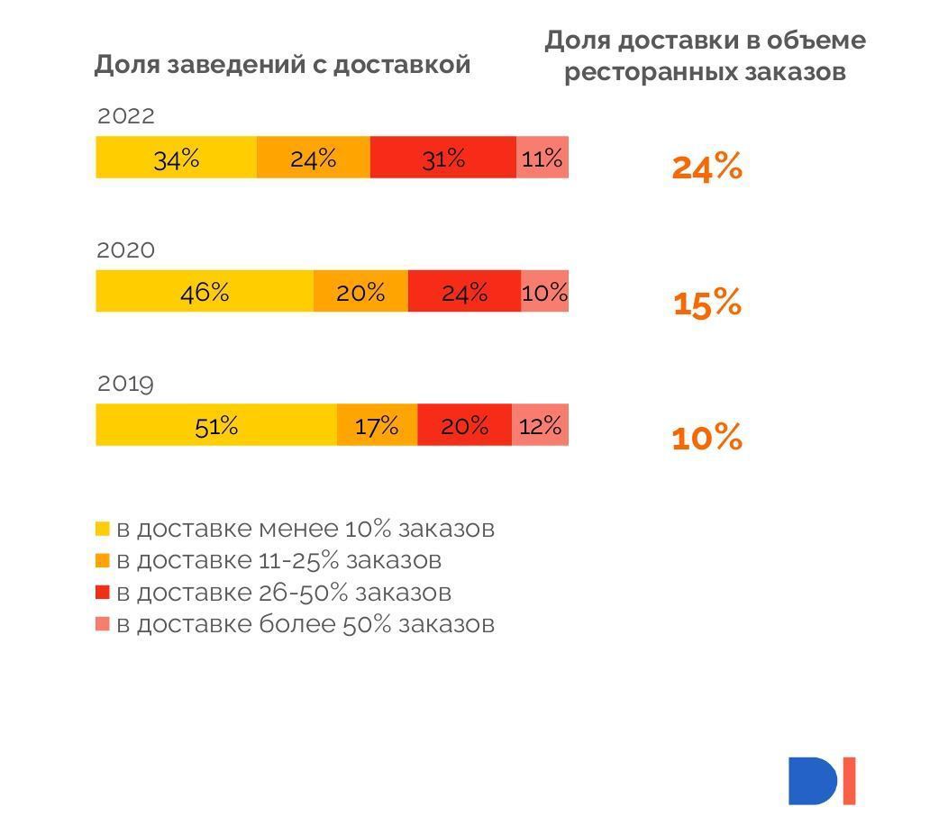 В квартире планируется подключить интернет огэ